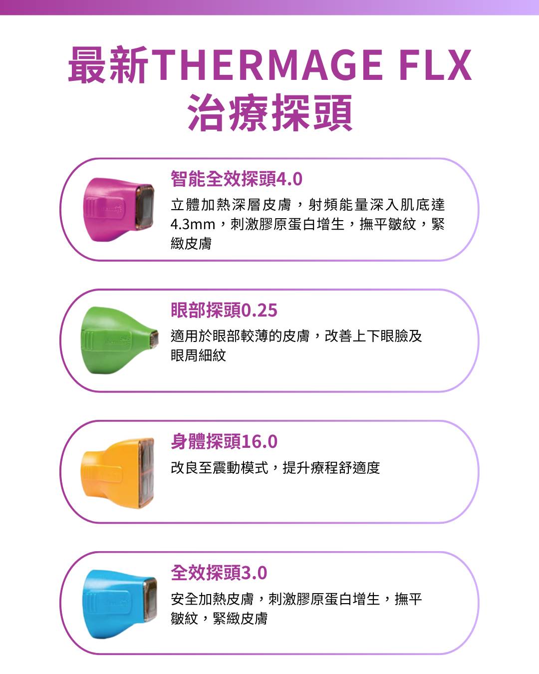 中文圖表顯示四種不同顏色的 Thermage FLX 治療頭，每種治療頭都有特定皮膚治療用途的說明和圖示。.